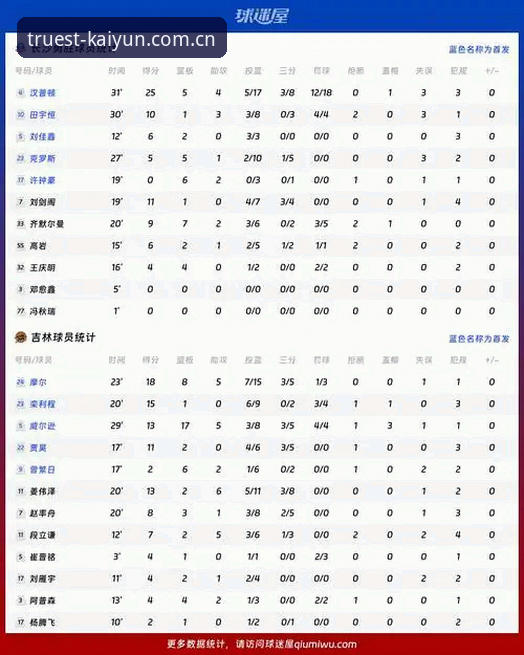 kaiyun体育平台深度评测：实时数据与竞品对比全解析