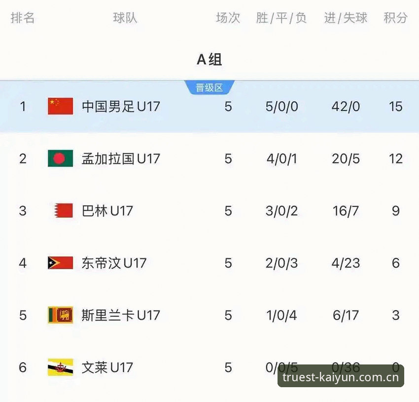 U17世界杯抽签结果揭晓：中国足球vs西班牙，谁能在卡塔尔突围？