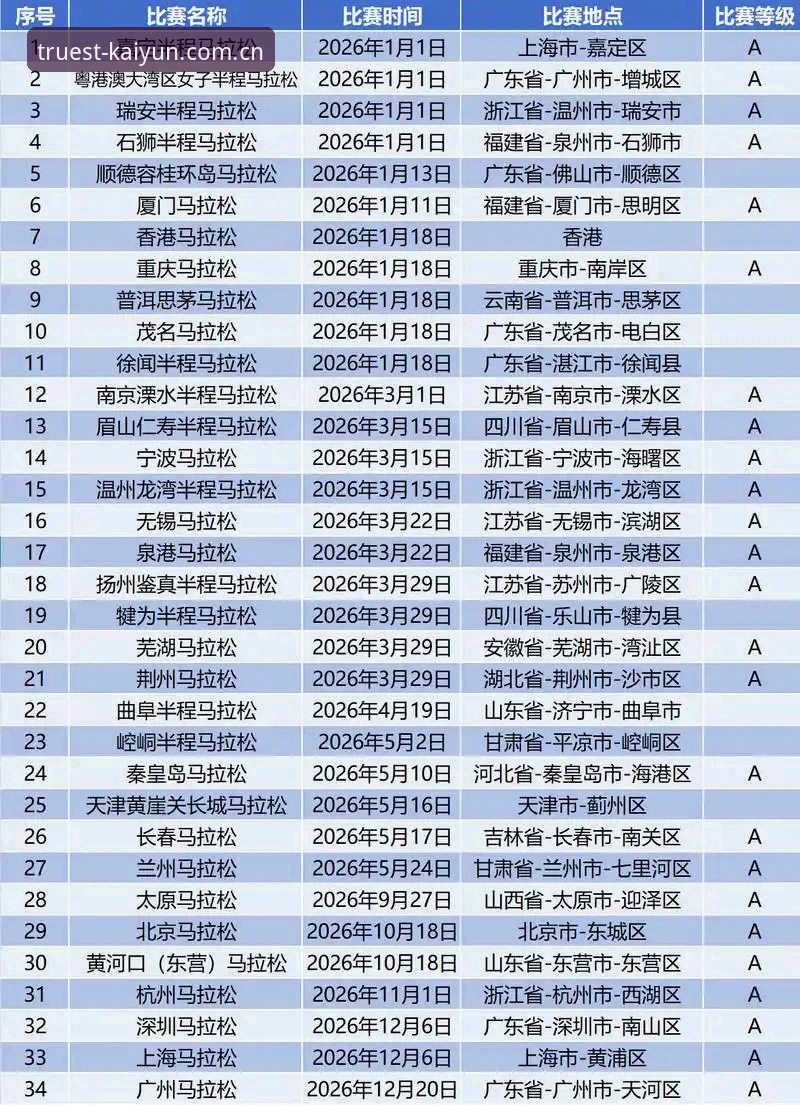 kaiyun2026赛事最新动态：从数据延迟到棋牌评测，全方位解析用户真实体验