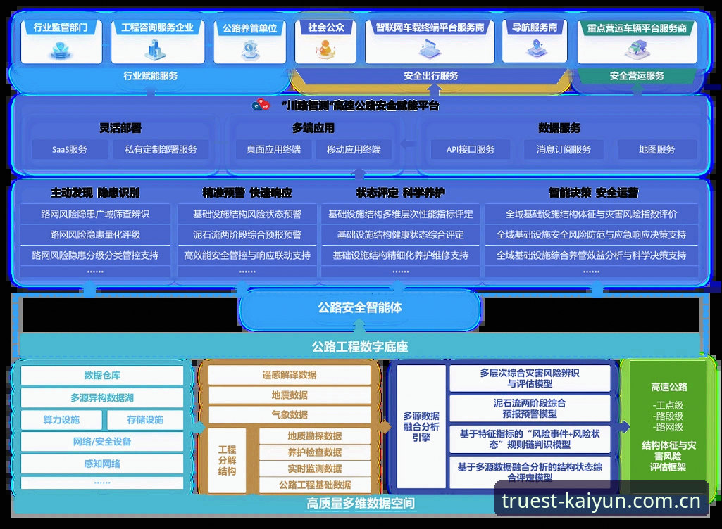 kaiyun宝威替代下载路径深度分析：2026赛事数据与安全机制全面解析